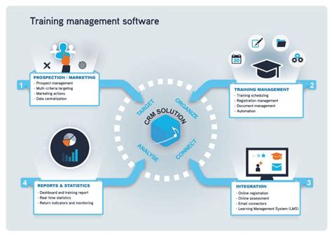 Training Administration System.